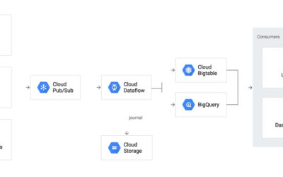 Data Lake vs Data Warehouse: What’s the Difference?