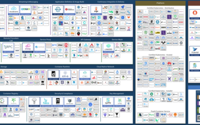 A Cloud-Native approach to running a website on Google Cloud Platform