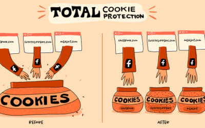 Conversion Modelling in a cookie-less world