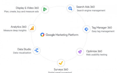 Google Marketing Platform Pricing