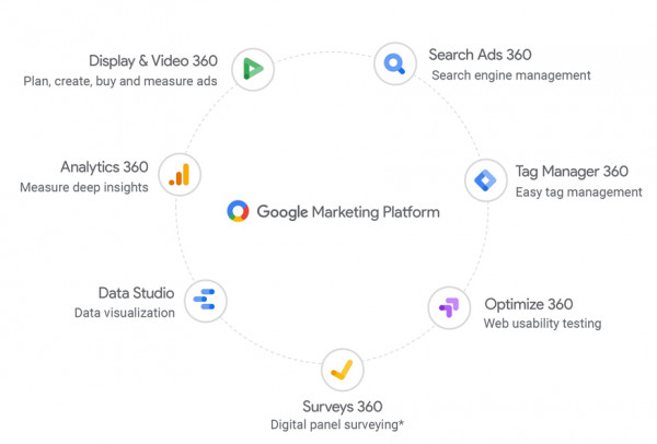 Google Marketing Platform Pricing