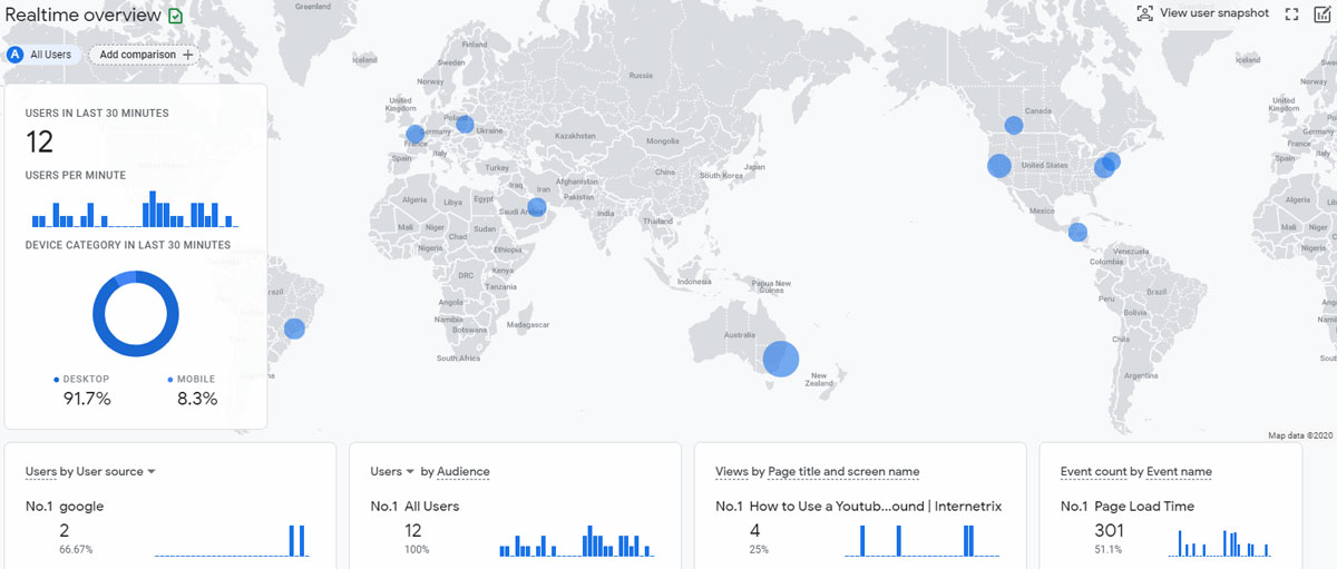 Example of Google's Analytics 4 New Real-Time Overview 