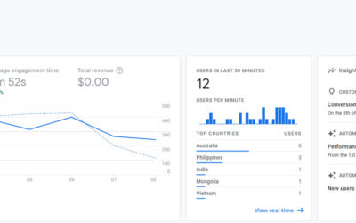 Getting To Know Google Analytics 4 Properties