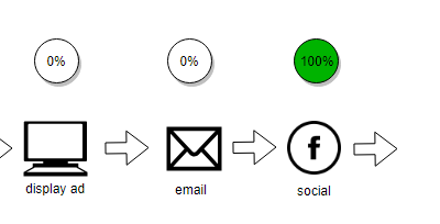 Attribution Modelling for Marketing