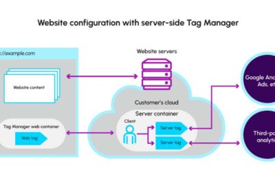 A Beginners Introduction to Server-Side Tagging in Google Tag Manager (GTM)