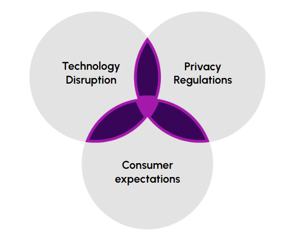 Key market challenges effecting businesses