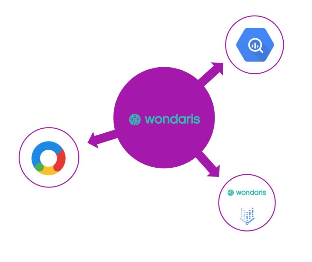How the AI Activation Hub concept might be achieved with XPON and Google Technology