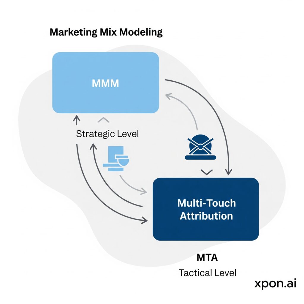 MMM vs. MTA graphic
