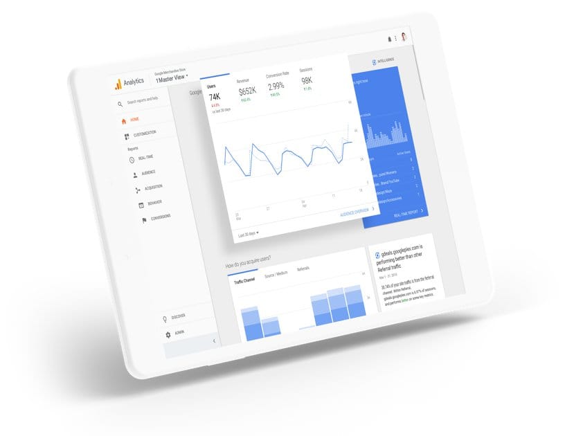 Google Analytics 4 360